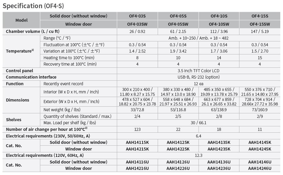 OF4-10S Standard Forced Convection Oven (112L, 120V, 60Hz), US Plug