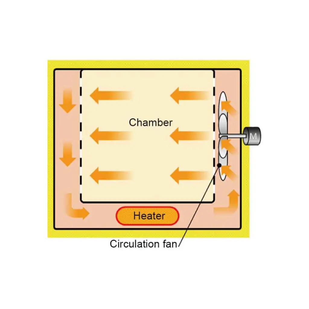 Yamato DF & DH Series Large Capacity High Performance Fine Ovens(1).webp