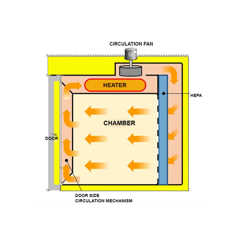 Yamato DES & DTS Series Forced Convection Cleanroom Ovens(2).webp