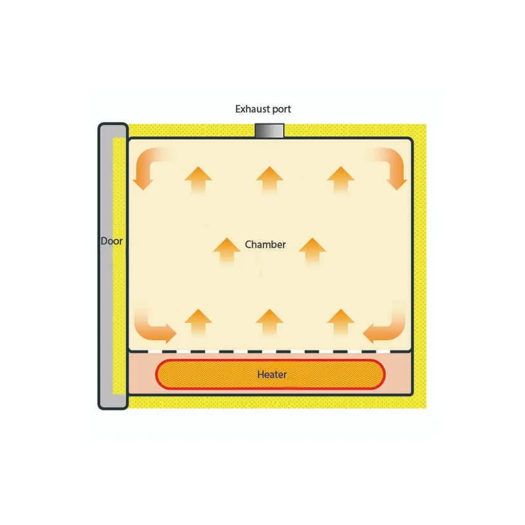 Yamato DG Series Glassware Drying Natural Convection Ovens(8).webp
