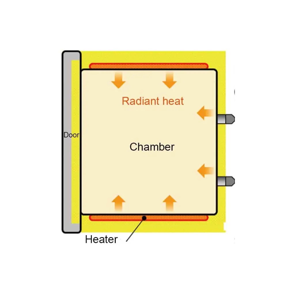 Yamato DP Series Large Vacuum Drying Ovens(2).webp