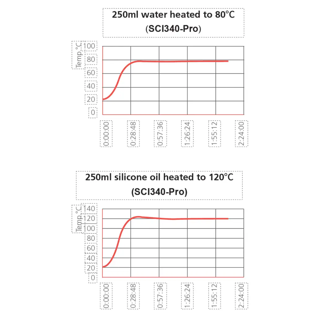 Heating chart.webp